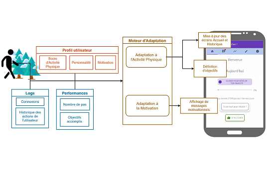 an illustration of the padme model
