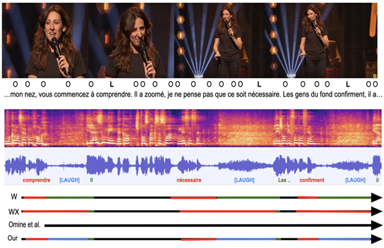 analysis of standup comedy videos